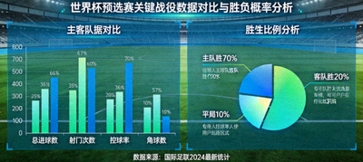 世界杯预选赛关键战役数据对比与胜负概率分析图