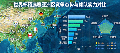 世界杯预选赛亚洲区竞争态势地图与球队实力对比