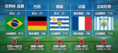 世界杯预选赛强队出线形势分析图与关键战役标识