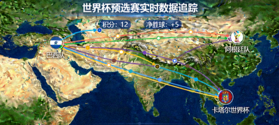 实时追踪世界杯预选赛数据地图与球队行进路线图