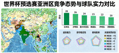 世界杯预选赛亚洲区激烈竞争态势地图与球队实力对比