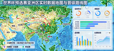 实时追踪世界杯预选赛亚洲区数据地图与球队晋级路线图