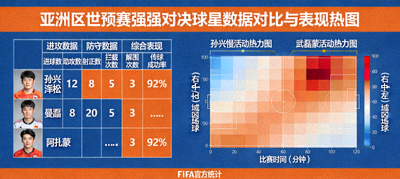 亚洲区世预赛强强对决球星数据对比与表现热图