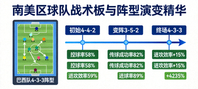 南美区球队战术板示意图与阵型演变数据精华集锦