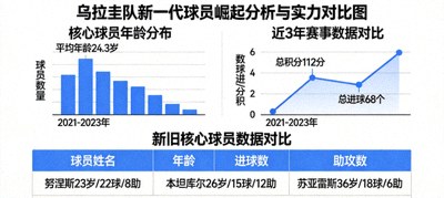 乌拉圭队新一代球员崛起分析图与球队实力对比数据