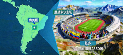 南美区激情赛场与高原主场地理环境示意图，如厄瓜多尔主场