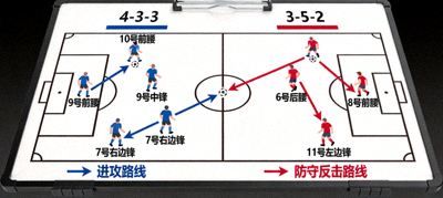 战术分析板展示焦点战双方阵型与跑动路线图