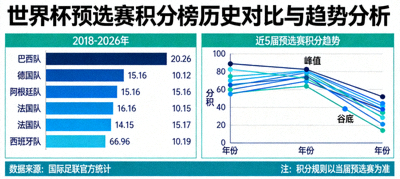 世界杯预选赛积分榜历史对比与趋势分析图表