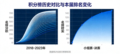 积分榜历史对比图表与本届赛事排名变化曲线