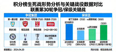 积分榜生死战形势分析图与关键战役数据对比