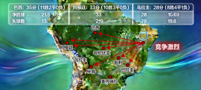 南美区世界杯预选赛积分榜实时动态地图与球队竞争态势